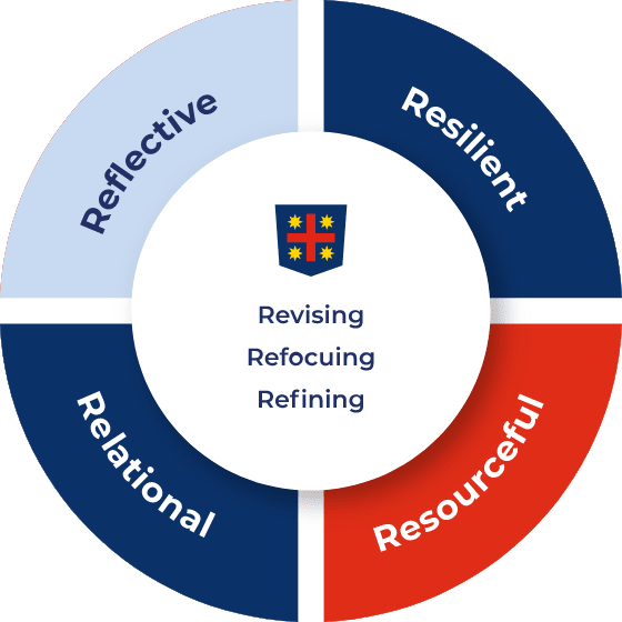 Teaching and Learning Framework - Reflective
