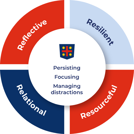 Teaching and Learning Framework - Resilient