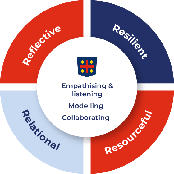 Teaching and Learning Framework - Relational