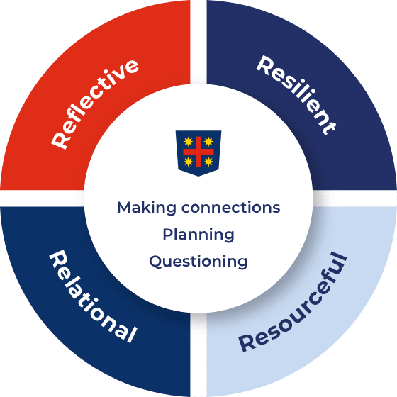 Teaching and Learning Framework - Resourceful
