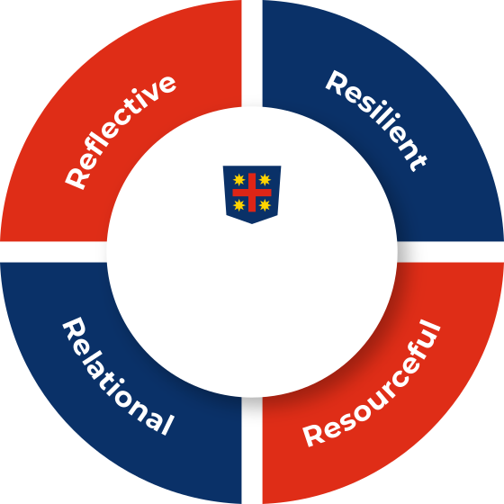 Teaching and Learning Framework